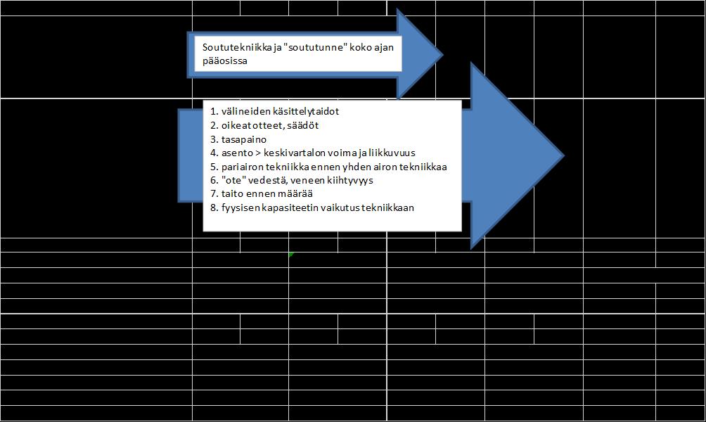 Harjoittelumäärän ja sisällön kehitys iän mukaan 9 Mukaeltu kansainvälisistä