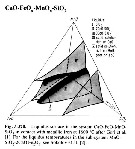 Kvaternääriset systeemit Kärjet A, B, C ja D edustavat puhtaita aineita Särmät AB, AC, AD, BC, BD ja CD