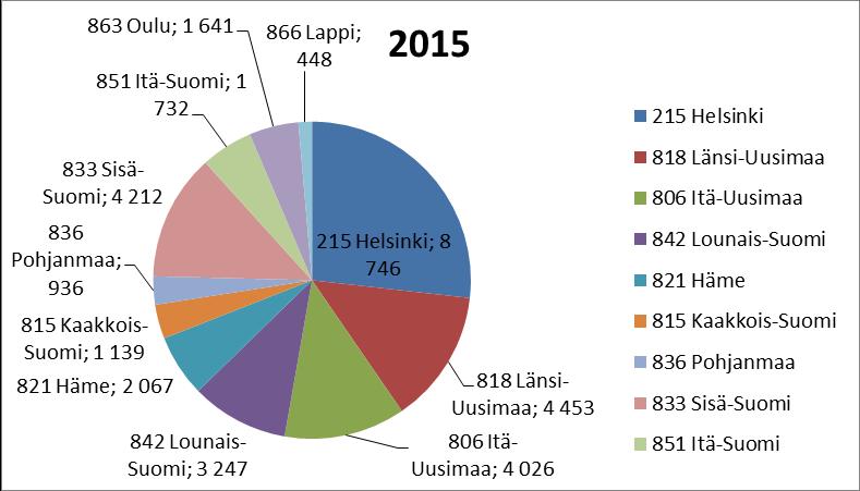 Sähköinen