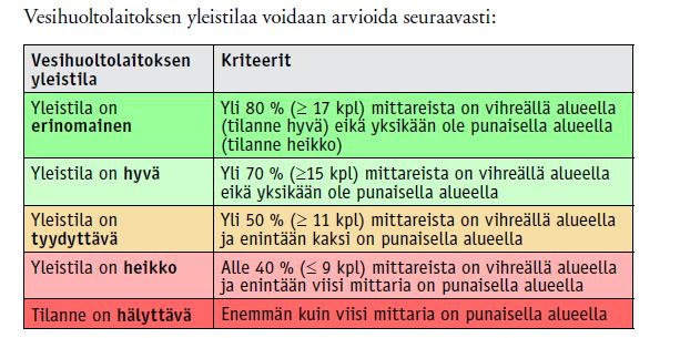 3. Työkalut taloudellisen tilan itsearviointiin 4.