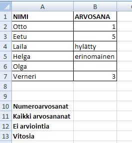 28 Taulukkoon on tarkoitus laskea, kuinka monta eri tyyppistä arvosanaa on annettu.