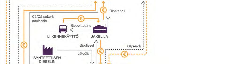 40 Tuotantolaitteistot ja teknologia Pelletti- ja biokaasulaitokset Prosessikemia, prosessin hallinta, biomassasyötteiden esikäsittely Tuotantolaitteistot ja teknologia Kuva 18.