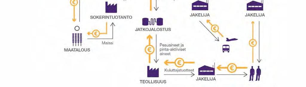 katkoviiva). Biovoimalaitosten tuhkan hyödyntäminen betoniteollisuudessa Biopolttoaineiden tuhkassa on kalkkia (kalsiumoksidia, CaO).