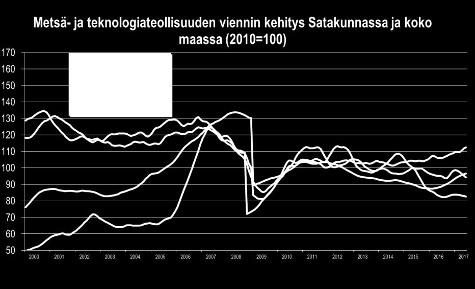 2015) teknologiateollisuus muodostaa 51 % (2 mrd. ) 