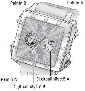 Hälytys (AL1/AL2) Hälytyksen asetus on samalainen sekä AL1 j AL2. Hälytyksen asetus 1. Valitse painimella M tilaksi AL1 tai AL2. 2. Paina paininta B kunnes kaupungin nimi vilkkuu.