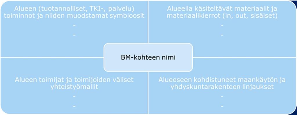 Omistussuhteet Sijainti kartalla Hankkeen tai alueen