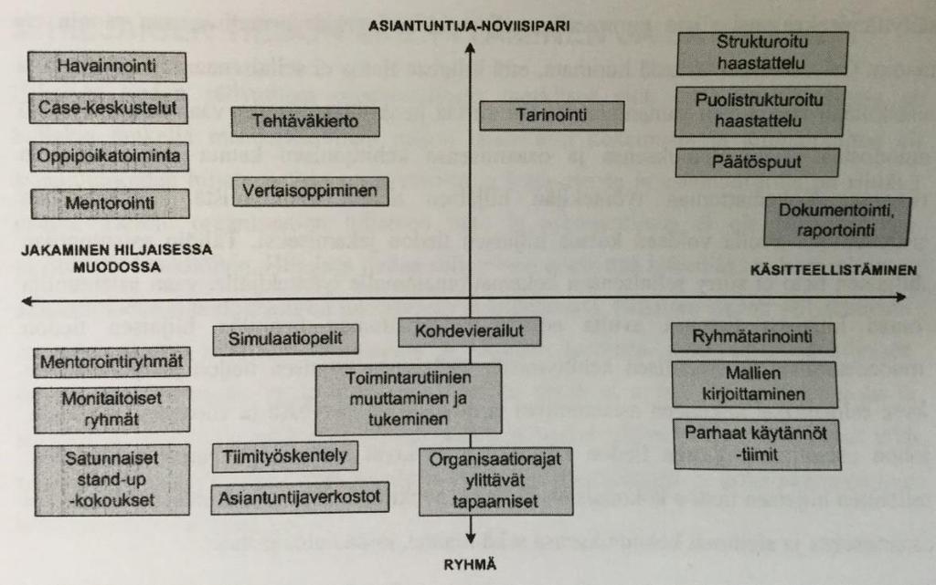 16 Taulukko 2.