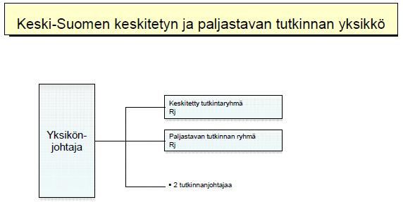 tieto on, miten sitä jaetaan ja mitkä tekijät edistävät ja estävät sen jakamista. Tutkimuskysymykset olivat seuraavat: 1. Miten hiljainen tieto tunnistetaan poliisin rikostutkintatyössä? 2.