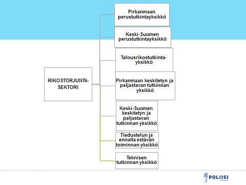 4 helpompi synnyttää ilmapiiri, jossa työntekijöiden potentiaali saadaan kattavasti käyttöön. Tämän kautta voidaan päästä asetettuihin korkeisiinkin tavoitteisiin työhyvinvointia parantaen. 1.