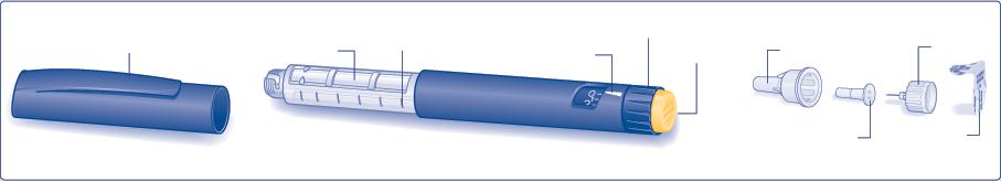 Käyttöohje: Kuinka Actrapid (injektioneste, liuos) FlexPen -kynää käytetään Lue seuraavat ohjeet huolellisesti ennen kuin käytät FlexPen-kynääsi.