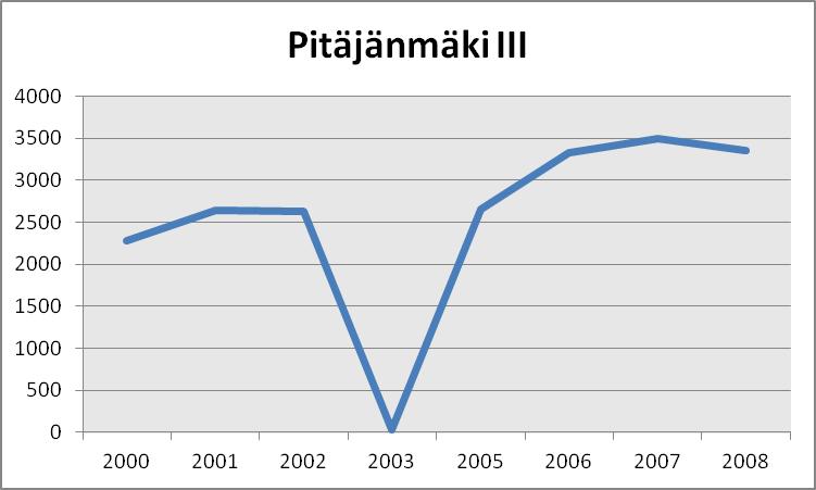 Suurin työllistäjä vuonna 2008 oli ABB Oy työllistäen 1 649 henkilöä.