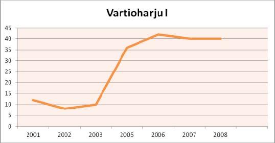 Toimialarakenne Vartioharju I työpaikka-alueen työllistävin toimiala on tukkukauppa, jonka osuus kaikista alueen työpaikoista on 38 %. Tämän alan toimipaikkoja on myös eniten alueella.