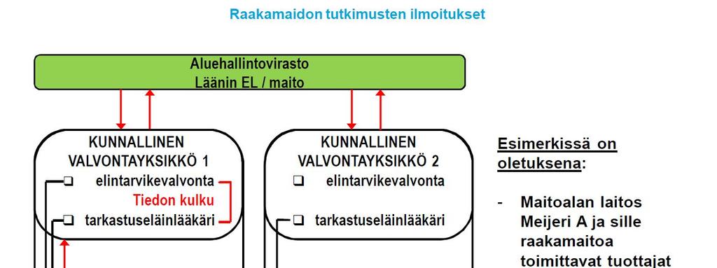 [Tekijän nimi ja