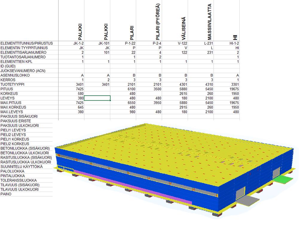 Liite 1: Tekla Structures -muuttujat