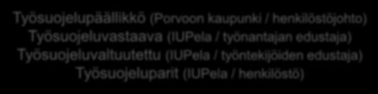 Työsuojeluorganisaatio Porvoon kaupungin yhteistyötoimikunta (toimii työsuojelutoimikuntana) Pelastuslaitoksen