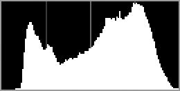 Kaikissa histogrammeissa vaaka-akseli näyttää kuvapisteen kirkkauden ja pystyakseli kuvapisteiden määrän.