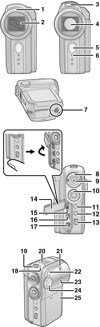 KÄYTTÖÖNOTTO Kameran rakenne 1) Vastavalosuoja 2) Linssinsuoja 3) Kiinteä salama 4) Linssi (LEICA DICOMAR) 5) Kauko-ohjaussignaalien vastaanotin 6) Tallennuksen merkkivalo 7) Kolmijalan
