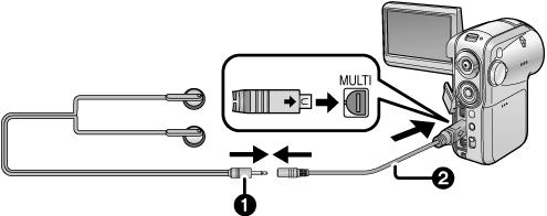 Muut kaapelit eivät välttämättä välitä ääntä kunnolla. Kytke kuulokkeet (1) (lisävaruste, 3.5 mm stereominiplugi) kuulokekaapelilla (2) (mukana).