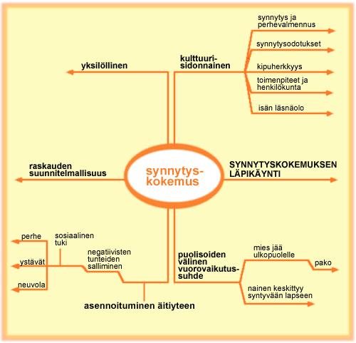 Synnytyskokemus http://www.