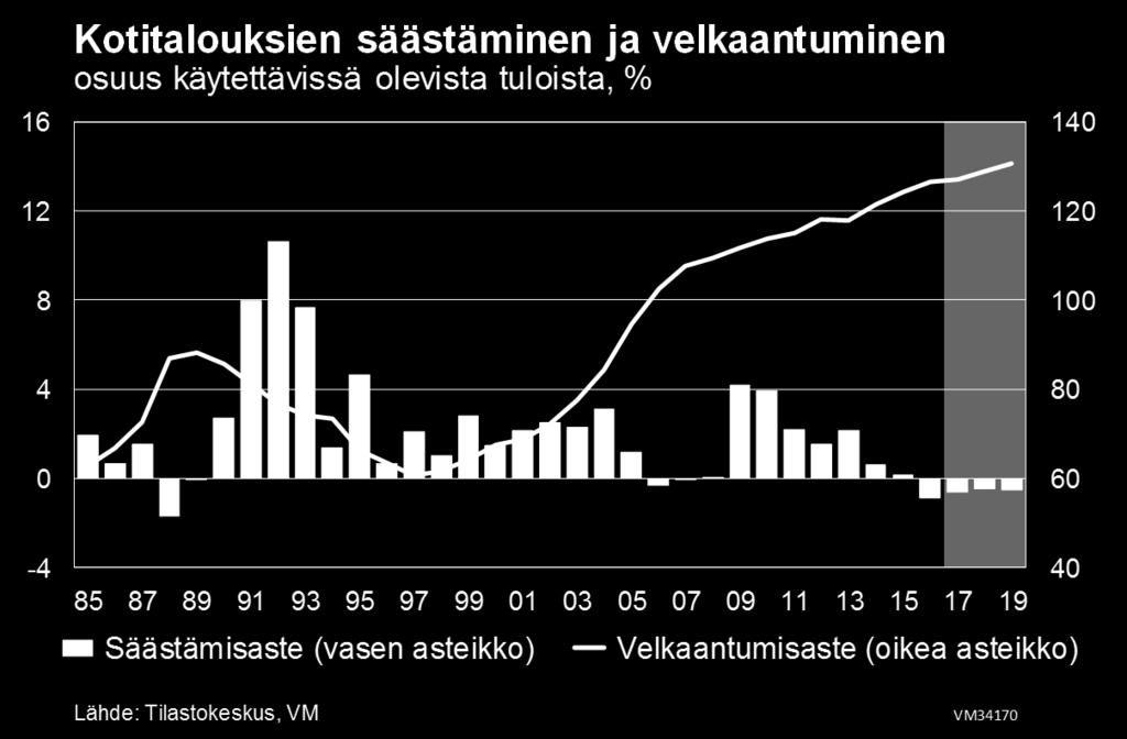 velkaantumisen