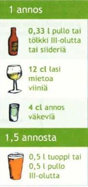 H71. Kuinka usein juotte alkoholia sisältäviä juomia?