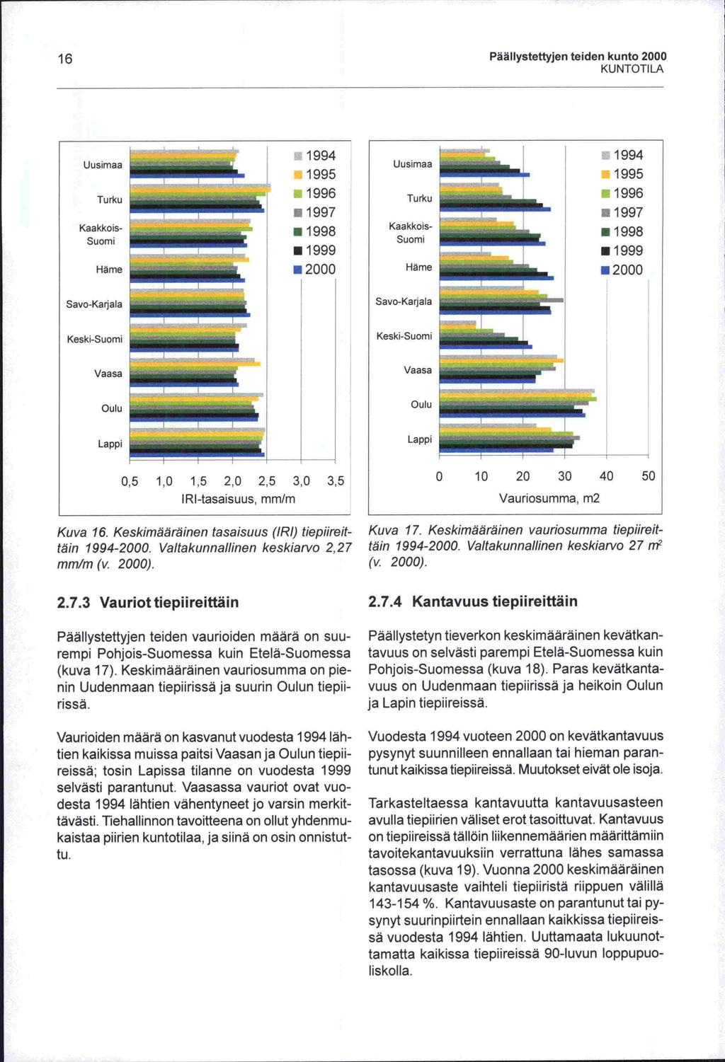 -sä on 16 Päällystettyjen teiden kunto 2000 KUNTOTI LA - 1996 1997 Kaakkois- - ----_- -- 1998 Suomi 1999 Häme.