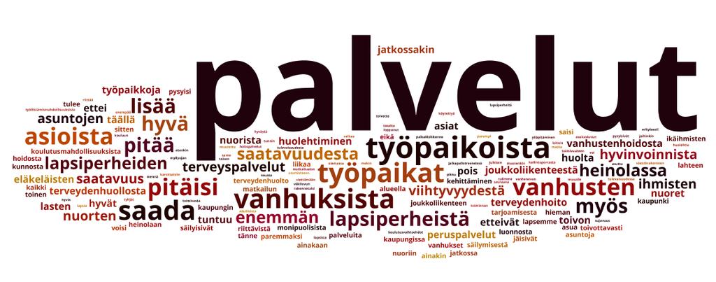 Tulevaisuuden Heinola Mistä asioista toivotte Heinolan kaupungin erityisesti huolehtivan tulevaisuudessa? Avoimen kysymyksen vastaukset on tiivistetty ns. sanapilveksi.