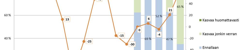 Tiedon keräämisestä lähtien merikuljetusten määrä on ollut suhteellisen tasaisesti kasvava, mihin poikkeuksen tekee vuonna 2009 tapahtunut huomattava notkahdus.