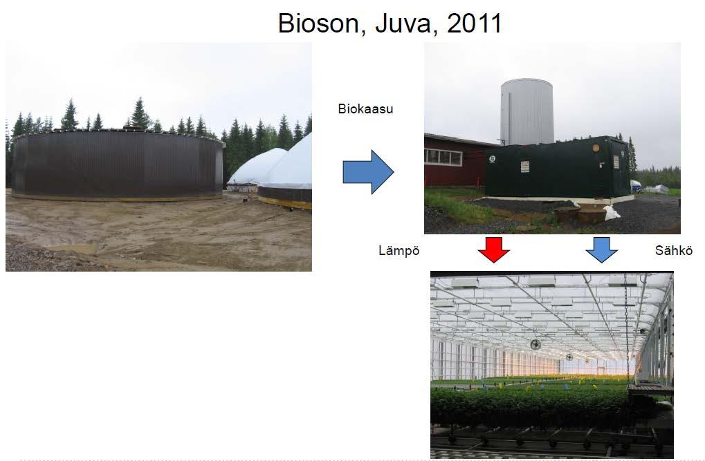 3. Biokaasulaitoksen kannattavuus Osakeyhtiöön kuuluu 22 osakasta - Osakkaat maksavat kuljetuskustannuksista - Porttimaksuja vihannesjätteille - Maksimissaan voi