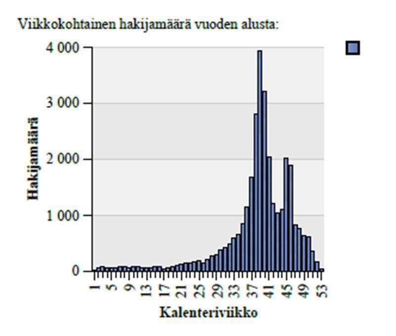 Turvapaikkatilanne