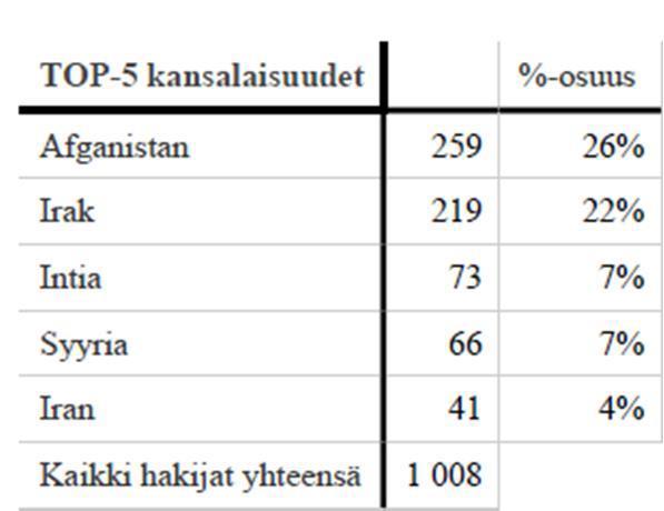 viikkokohtaiset