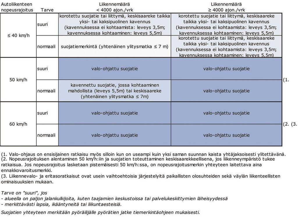 Suojatietyypin valinta