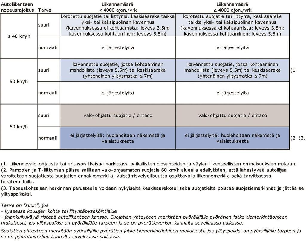 Suojatietyypin valinta