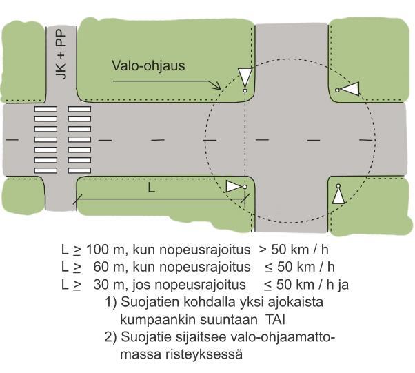 Liikennevalo-ohjaus risteyksissä Valo-ohjaamattoman