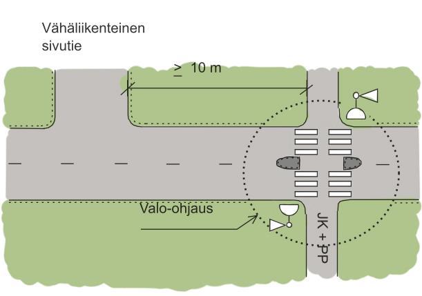 valo-ohjatusta tai kolmihaaraisesta risteyksestä