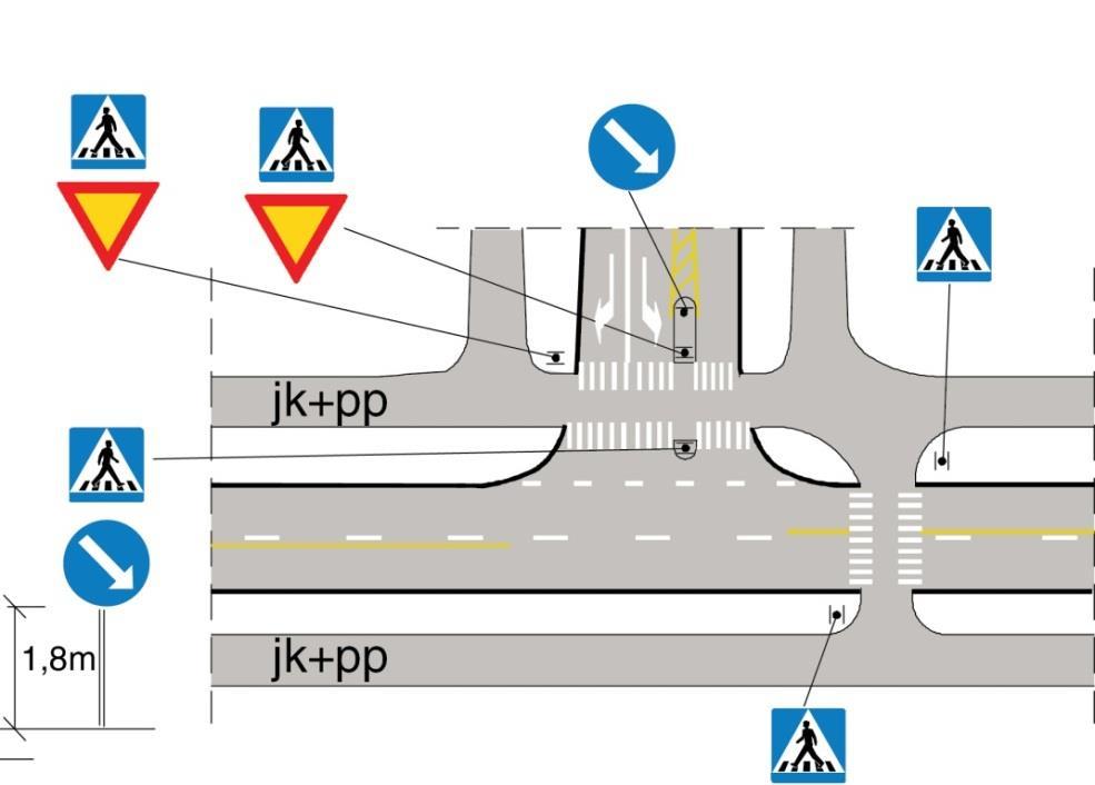 Suojatien merkitseminen ja leveys Suojatie voidaan osoittaa liikennemerkeillä ja/tai tiemerkinnöillä, maantiellä aina molemmilla.