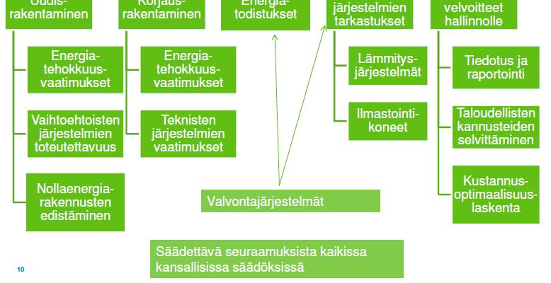 2010, kansalliset säädökset oltava julkaistuna 9.7.