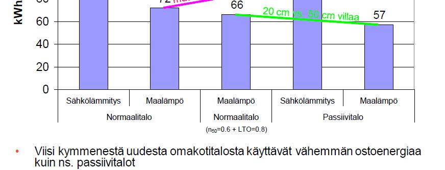 Energiatehokkuus ja ostoenergia -