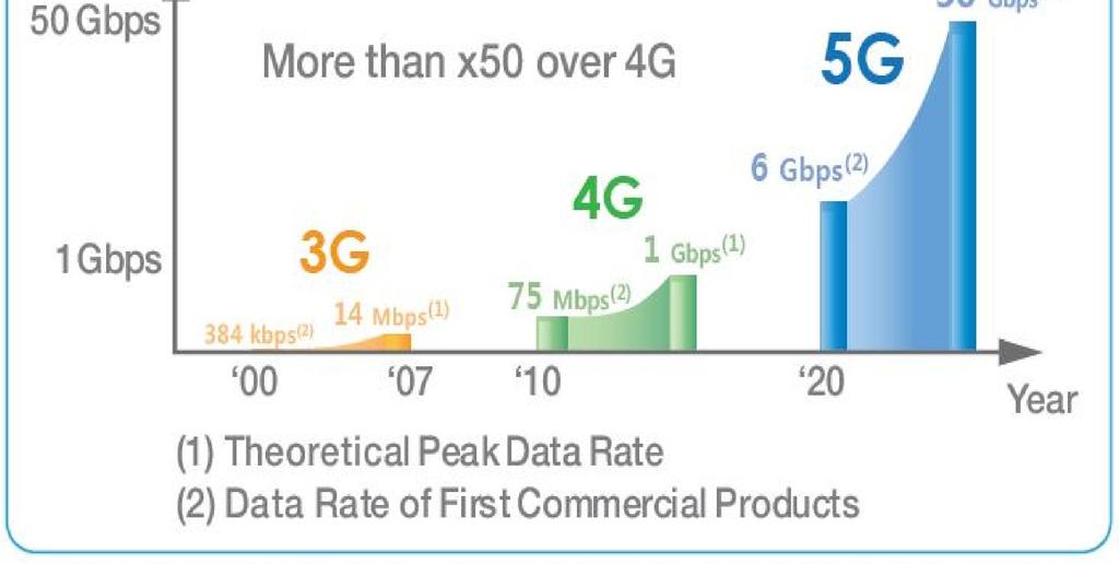 5G-VISIOITA (S) 18 Ei vielä tiedetä tarkasti mitkä verkon lopulliset ominaisuudet, palvelut ja liiketoimintamallit ovat vasta