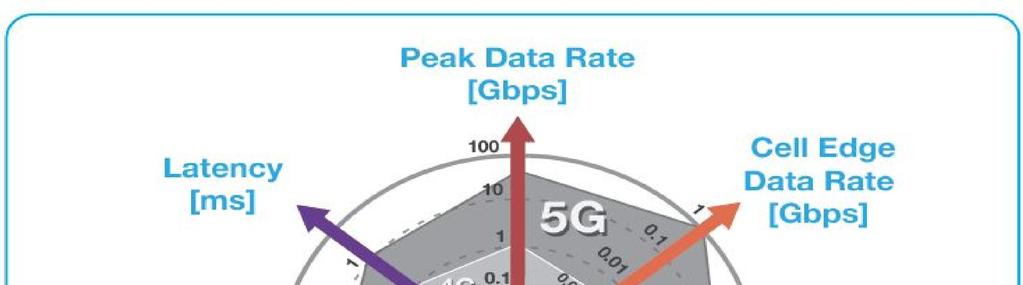 5G-VISIOITA (S) 21