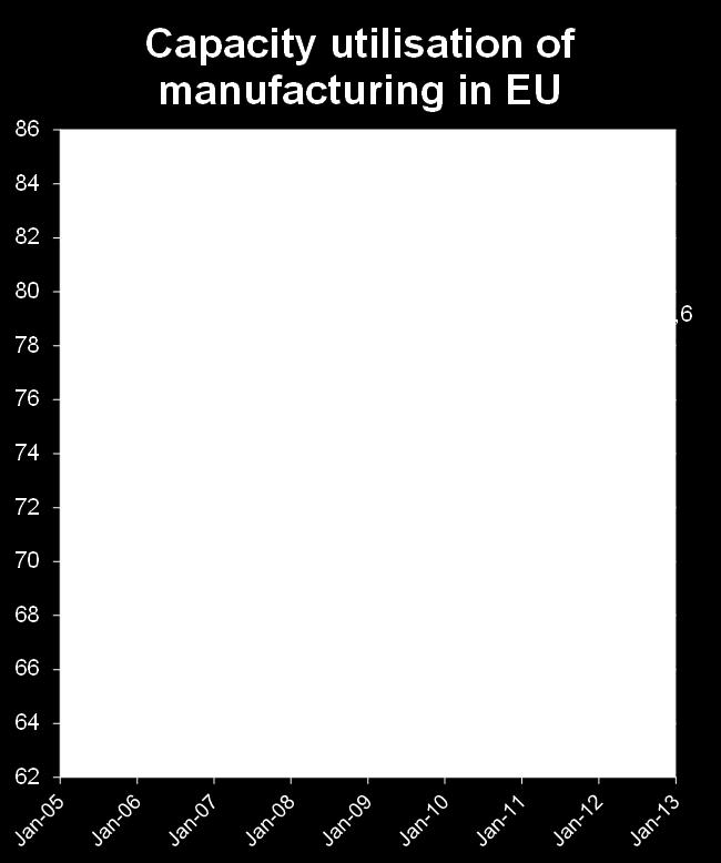 Koko teollisuus Valmistusteollisuus LÄHTEET: Eurostat (viimeisin