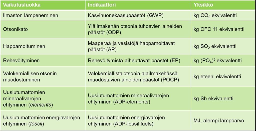 vaikutusluokat.