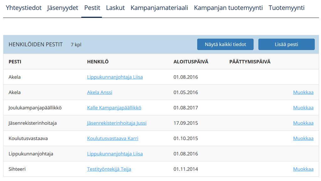 PESTIT Pestit on terkeitä Kuksan toiminnallisuuksien takia.