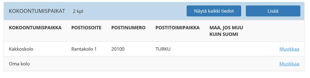 Voit valita useamman taustayhteisön Muista tallentaa muutokset KOKOONTUMISPAIKAT Suomalaiset partiolippukunnat löytyvät kaikki kätevästi saman sivun alta, osoitteesta www.partio.fi/partiohaku.