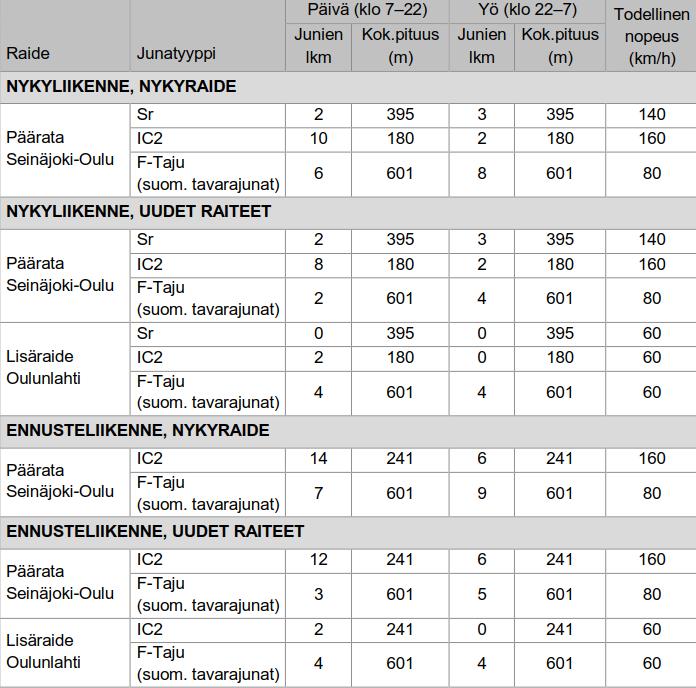 Ratasuunnitelmaselostus 5/34 risteykseen on suunnitteilla pohjoiseen kääntyvän kaistan levennys, joka on tarkoitus toteuttaa kesällä 2018. 1.