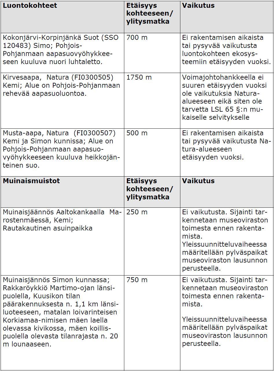 Taulukko 2.