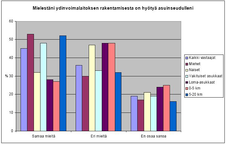 45 viihtyisyyteen, vaikutukset turvallisuuden tunteeseen sekä vaikutukset kalastukseen ja kalatalouteen.