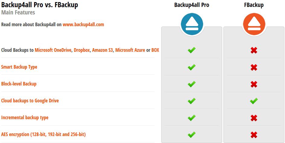 Freeware-varmuuskopiointiohjelmien vertailu Windows 10:llä 18 6.