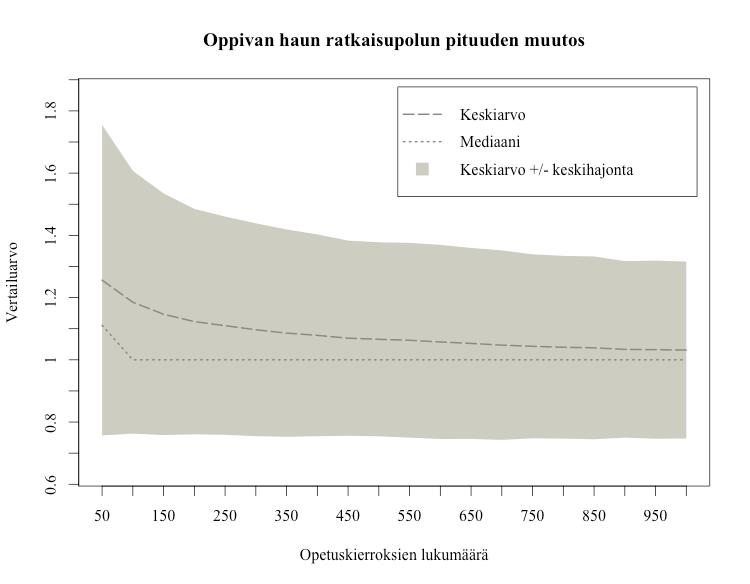 !!36 opetusvaiheen päätyttyä.