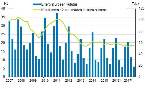 Liitekuvio 5.